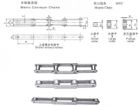 米制输送链